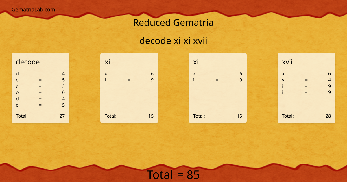 decode xi xi xvii in reduced Gematria